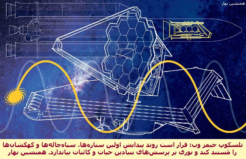 تلسکوپ فضایی جیمز وب </br>James Webb Telescope Space